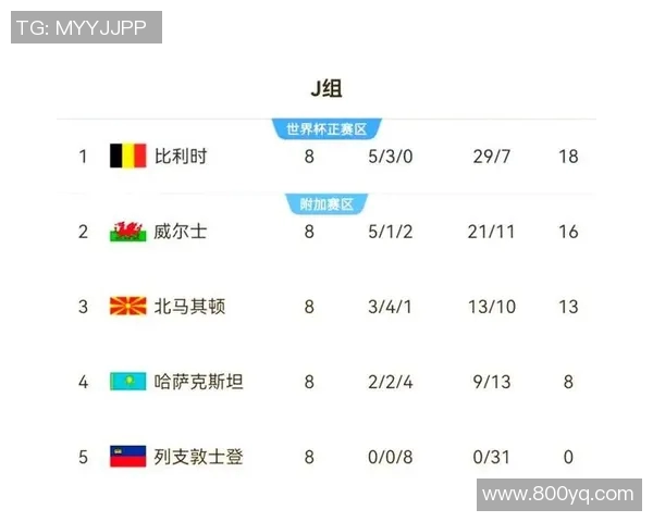 足球世界杯预选赛最新积分榜及赛程安排 足球世界杯预选赛最新积分榜及赛程安排