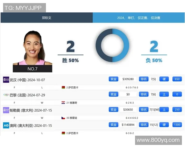 WTA最新排名公布