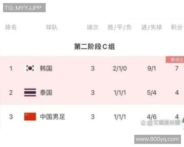 球迷炸锅:世界杯这一行为引热议! 球迷炸锅:世界杯这一行为引热议!