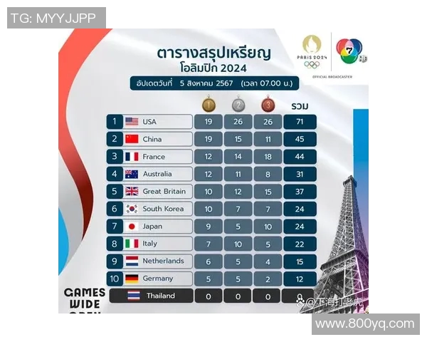 奥运会田径项目实力对比及各国夺金潜力分析与预测